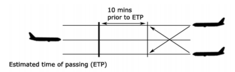 ETP